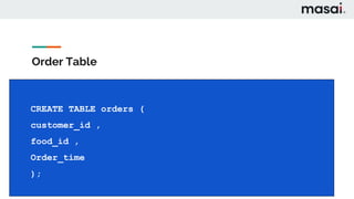 Order Table
CREATE TABLE orders (
customer_id ,
food_id ,
Order_time
);
 