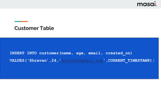 Customer Table
INSERT INTO customer(name, age, email, created_on)
VALUES(‘Shravan’,24,’shravan@gmail.com’,CURRENT_TIMESTAMP);
 