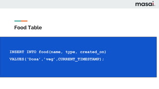 Food Table
INSERT INTO food(name, type, created_on)
VALUES(‘Dosa’,’veg’,CURRENT_TIMESTAMP);
 