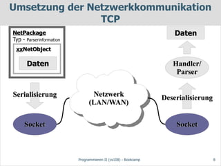 Umsetzung der Netzwerkkommunikation
                TCP
NetPackage                                                          Daten
Typ - Parserinformation
 xxNetObject

      Daten                                                        Handler/
                                                                    Parser


Serialisierung                   Netzwerk
                                 Netzwerk                       Deserialisierung
                               (LAN/WAN)
                                (LAN/WAN)

     Socket                                                         Socket



                          Programmieren II (cs108) - Bootcamp                      8
 