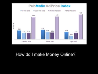 How do I make Money Online? 