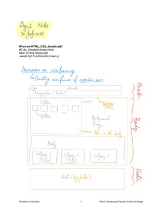 Bootcamp Web Notes - Akshansh Chaudhary | PDF