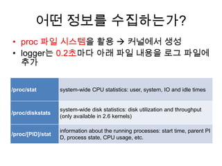 Bootchart 송형주 | PPTX