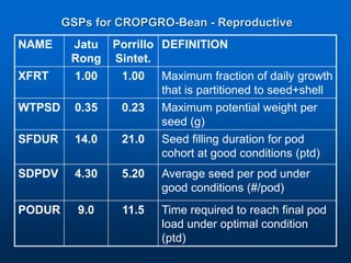Virtual Crop Modeling for Genetic Improvement and Understanding G x E Interactions