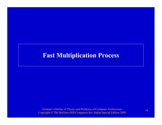 Schaum’s Outline of Theory and Problems of Computer Architecture
Copyright © The McGraw-Hill Companies Inc. Indian Special Edition 2009
14
Fast Multiplication Process
 