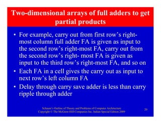Schaum’s Outline of Theory and Problems of Computer Architecture
Copyright © The McGraw-Hill Companies Inc. Indian Special Edition 2009
20
Two-dimensional arrays of full adders to get
partial products
• For example, carry out from first row’s right-
most column full adder FA is given as input to
the second row’s right-most FA, carry out from
the second row’s right- most FA is given as
input to the third row’s right-most FA, and so on
• Each FA in a cell gives the carry out as input to
next row’s left column FA
• Delay through carry save adder is less than carry
ripple through adder
 