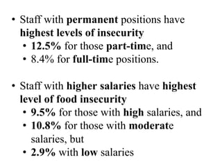 • Staff with permanent positions have
highest levels of insecurity
• 12.5% for those part-time, and
• 8.4% for full-time positions.
• Staff with higher salaries have highest
level of food insecurity
• 9.5% for those with high salaries, and
• 10.8% for those with moderate
salaries, but
• 2.9% with low salaries
 