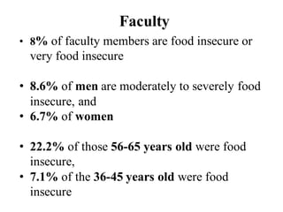 • 8% of faculty members are food insecure or
very food insecure
• 8.6% of men are moderately to severely food
insecure, and
• 6.7% of women
• 22.2% of those 56-65 years old were food
insecure,
• 7.1% of the 36-45 years old were food
insecure
Faculty
 