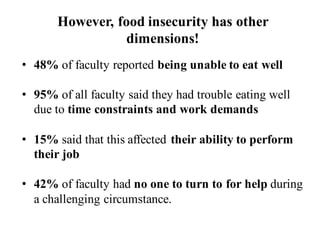 However, food insecurity has other
dimensions!
• 48% of faculty reported being unable to eat well
• 95% of all faculty said they had trouble eating well
due to time constraints and work demands
• 15% said that this affected their ability to perform
their job
• 42% of faculty had no one to turn to for help during
a challenging circumstance.
 