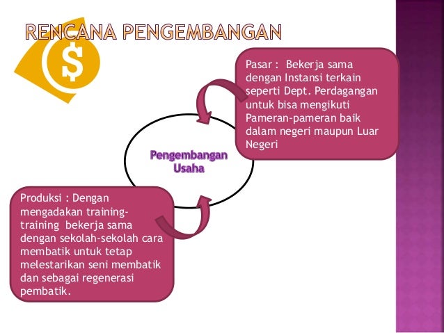 Sistem perdagangan mali