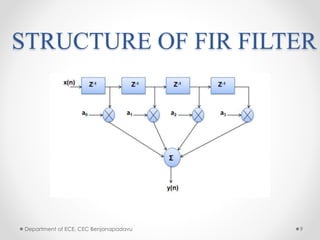 STRUCTURE OF FIR FILTER
Department of ECE, CEC Benjanapadavu 9
 