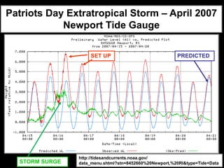 Patriots Day Extratropical Storm – April 2007
            Newport Tide Gauge

                    SET UP                              PREDICTED




                http://tidesandcurrents.noaa.gov/
  STORM SURGE   data_menu.shtml?stn=8452660%20Newport,%20RI&type=Tide+Data
 