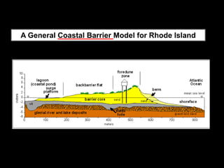 A General Coastal Barrier Model for Rhode Island
 