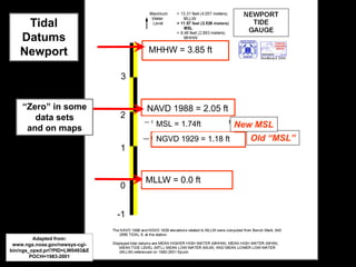 Tidal
   Datums
   Newport                           MHHW = 3.85 ft

                                3


    “Zero” in some                   NAVD 1988 = 2.05 ft
       data sets                2
                                       MSL = 1.74ft          New MSL
     and on maps
                                       NGVD 1929 = 1.18 ft     Old “MSL”
                                1


                                     MLLW = 0.0 ft
                                0


                                -1

         Adapted from:
 www.ngs.noaa.gov/newsys-cgi-
bin/ngs_opsd.prl?PID=LW0493&E
        POCH=1983-2001
 