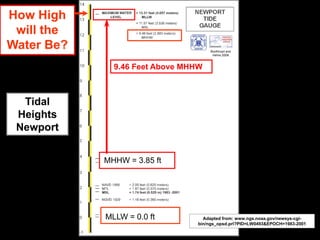 How High
 will the
Water Be?                             Boothroyd and
                                       Hehre 2008



              9.46 Feet Above MHHW



  Tidal
 Heights
 Newport


            MHHW = 3.85 ft




            MLLW = 0.0 ft          Adapted from: www.ngs.noaa.gov/newsys-cgi-
                                 bin/ngs_opsd.prl?PID=LW0493&EPOCH=1983-2001
 