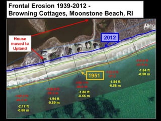 Frontal Erosion 1939-2012 -
Browning Cottages, Moonstone Beach, RI


 House                         2012
moved to
 Upland




                        1951
 