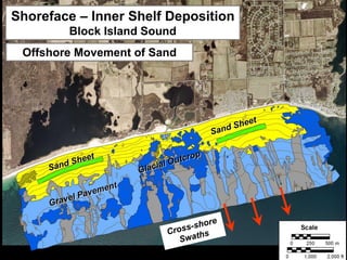 Shoreface – Inner Shelf Deposition
        Block Island Sound
 Offshore Movement of Sand
 