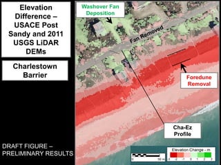 Elevation          Washover Fan
                       Deposition
  Difference –
  USACE Post
 Sandy and 2011
  USGS LiDAR
     DEMs

  Charlestown
    Barrier                              Foredune
                                         Removal




                                     Cha-Ez
                                     Profile

DRAFT FIGURE –
PRELIMINARY RESULTS
 