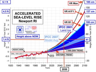 6.1 ft                                      185 cm
                                   VR Max


4.5 ft                       VR A1F1        137 cm



                             VR B1          100 cm




         Height above NOW
1.4 ft                                      41




                            2050
 