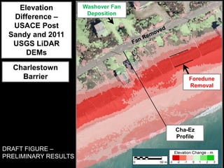 Elevation          Washover Fan
                       Deposition
  Difference –
  USACE Post
 Sandy and 2011
  USGS LiDAR...