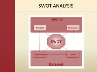 SWOT ANALYSIS
 