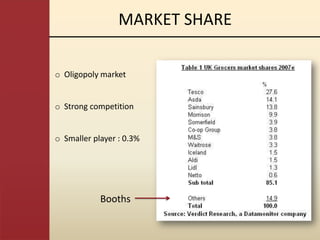MARKET SHARE

o Oligopoly market


o Strong competition


o Smaller player : 0.3%




            Booths
 