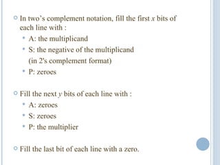In two’s complement notation, fill the first  x  bits of each line with :  A: the multiplicand  S: the negative of the multiplicand  (in 2's complement format)  P: zeroes  Fill the next  y  bits of each line with :  A: zeroes  S: zeroes  P: the multiplier  Fill the last bit of each line with a zero.  
