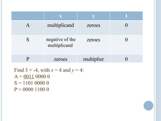 Booths Multiplication Algorithm | PPT | Free Download