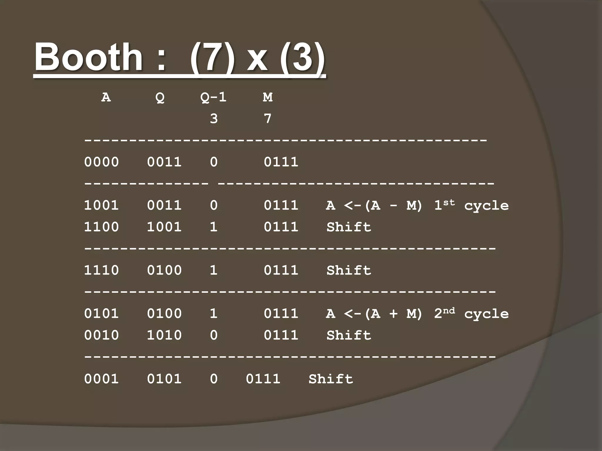 Booths algorithm for Multiplication | PPTX