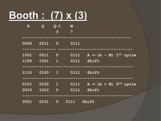 Booths algorithm for Multiplication | PPTX