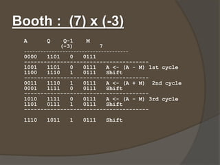 Booths algorithm for Multiplication | PPT