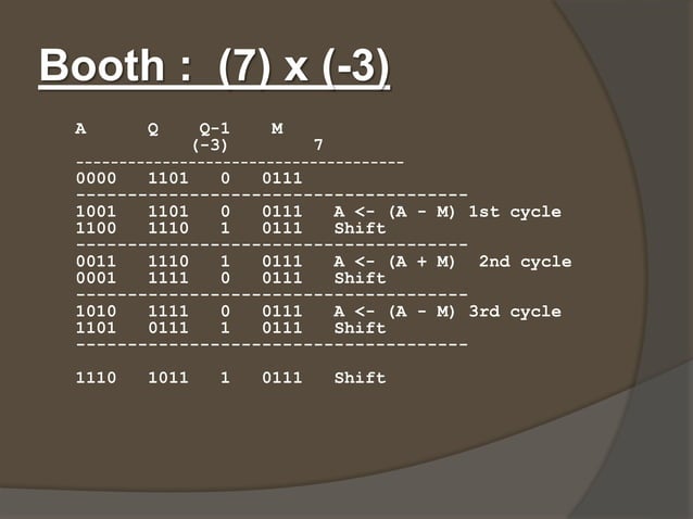 Booth’s algorithm.(a014& a015) | PPTX