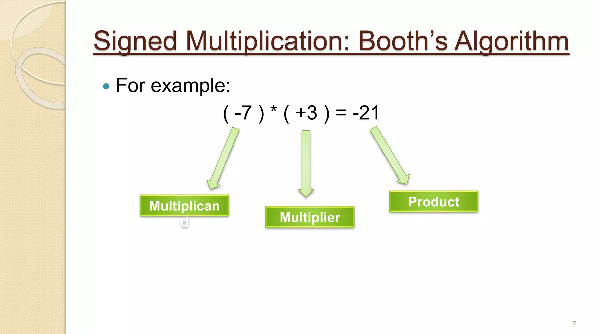 Signed Multiplication: Booth’s Algorithm
 For example:
( -7 ) * ( +3 ) = -21
7
Multiplican
d Multiplier
Product
 