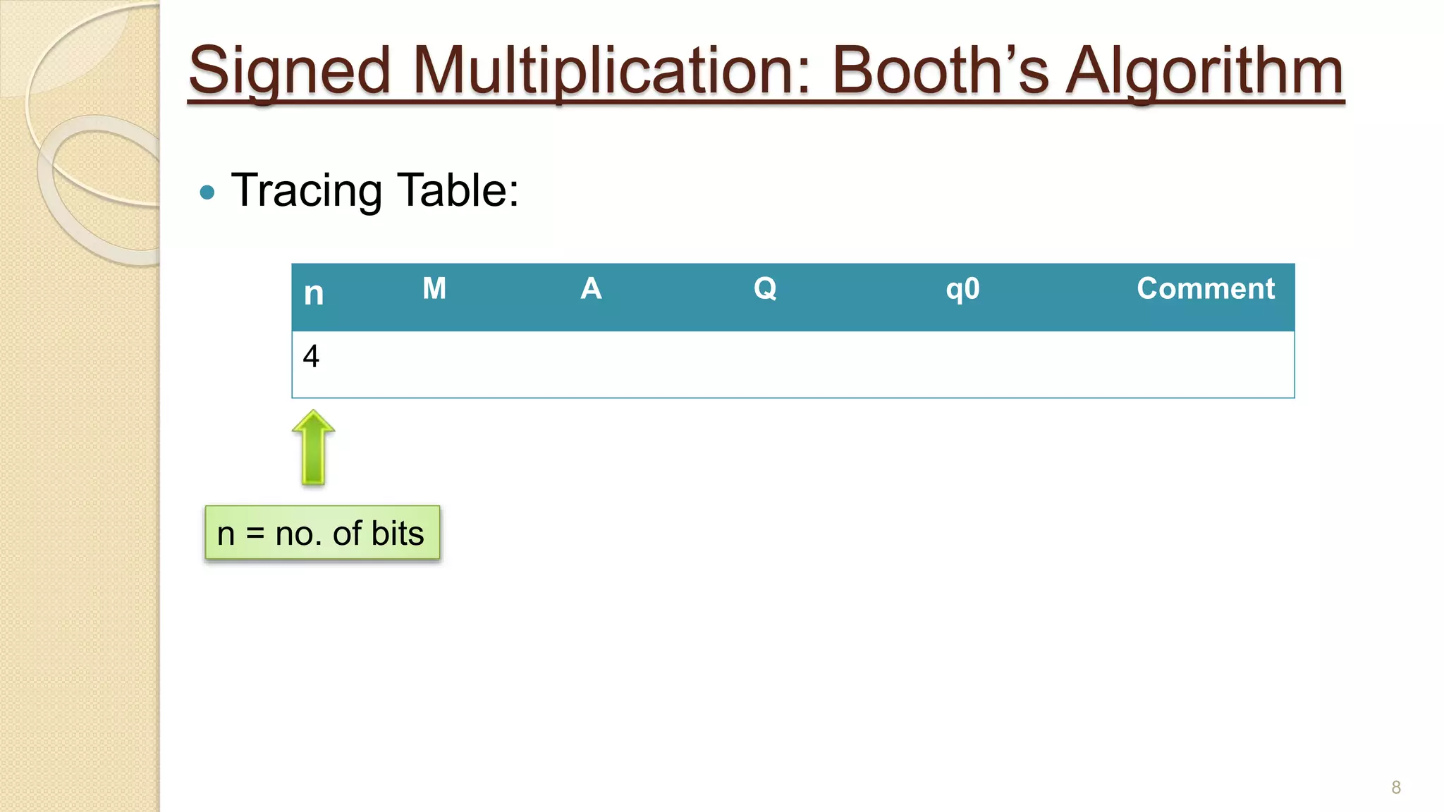Booths Algorithm.pptx