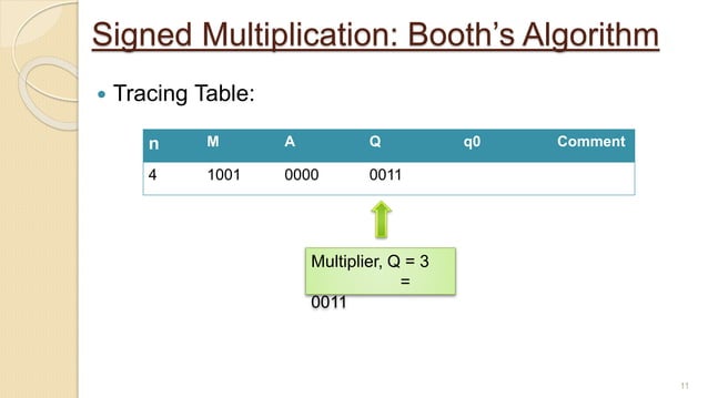 Booths Algorithm.pptx