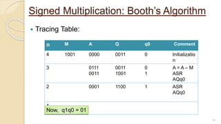 Booths Algorithm.pptx