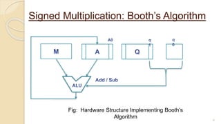 Booths Algorithm.pptx
