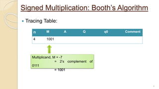 Booths Algorithm.pptx