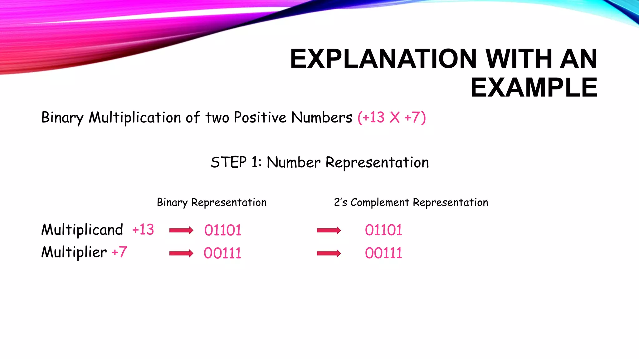 BOOTH’s ALGORITHM Part 1.pptx | Technology & Computing