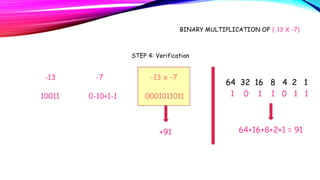 BOOTH’s ALGORITHM Part 4.pptx