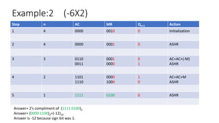 Booth's Algorithm Fully Explained With Flow Chart PDF | PDF