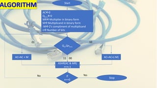 Booth's Algorithm Fully Explained With Flow Chart PDF | PPT