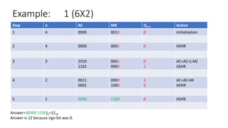 Booth's Algorithm Fully Explained With Flow Chart PDF | PPT