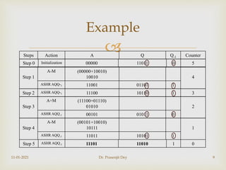 Booth's algorithm | PPTX