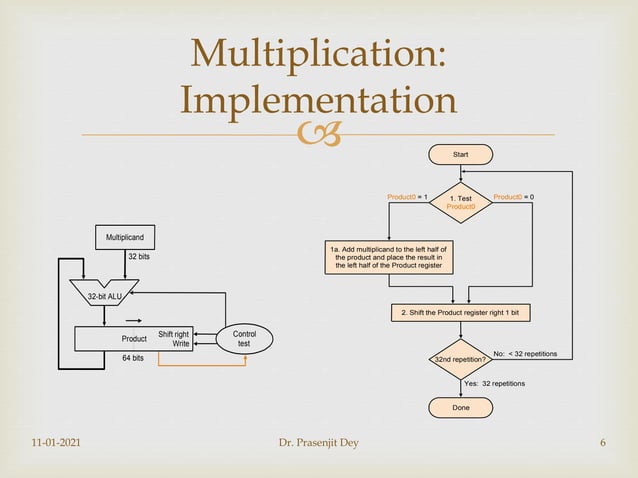 Booth's algorithm