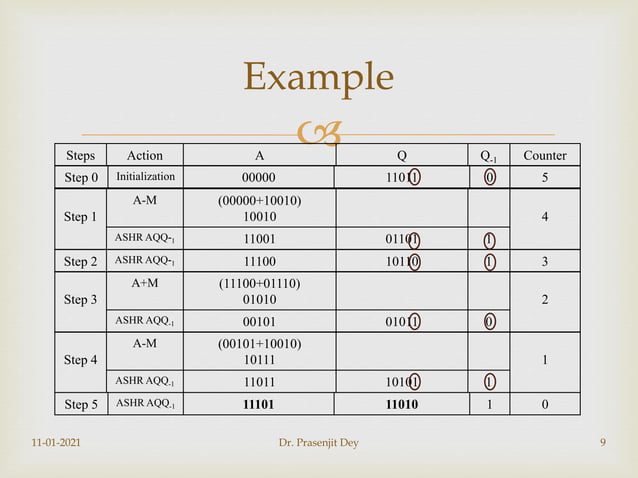 Booth's algorithm