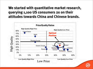 We started with quantitative market research,
querying 1,100 US consumers 2x on their
attitudes towards China and Chinese brands.



                        Optimal
                        Position
 
