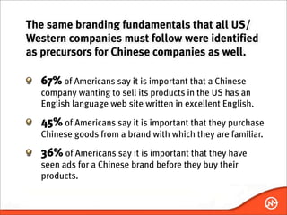The same branding fundamentals that all US/
Western companies must follow were identified
as precursors for Chinese companies as well.

  67% of Americans say it is important that a Chinese
  company wanting to sell its products in the US has an
  English language web site written in excellent English.

  45% of Americans say it is important that they purchase
  Chinese goods from a brand with which they are familiar.

  36% of Americans say it is important that they have
  seen ads for a Chinese brand before they buy their
  products.
 