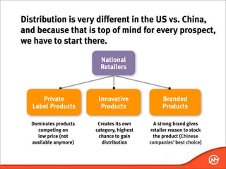 Distribution is very different in the US vs. China,
and because that is top of mind for every prospect,
we have to start there.

                              National
                              Retailers



       Private               Innovative                  Branded
    Label Products            Products                   Products

 • Dominates products   •    Creates its own    •     A strong brand gives
     competing on           category, highest       retailer reason to stock
     low price (not          chance to gain          the product (Chinese
   available anymore)          distribution         companies’ best choice)
 