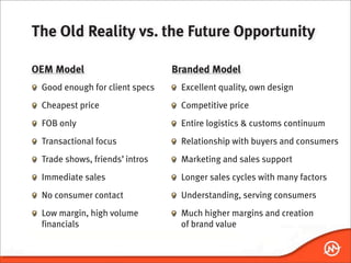 The Old Reality vs. the Future Opportunity

OEM Model                       Branded Model
 Good enough for client specs    Excellent quality, own design
 Cheapest price                  Competitive price
 FOB only                        Entire logistics & customs continuum
 Transactional focus             Relationship with buyers and consumers
 Trade shows, friends’ intros    Marketing and sales support
 Immediate sales                 Longer sales cycles with many factors
 No consumer contact             Understanding, serving consumers
 Low margin, high volume         Much higher margins and creation
 financials                      of brand value
 